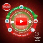 Youtube Bangladeshi Real Subscribers | Views + Like + Watch time + Comment-2535 - Image 2
